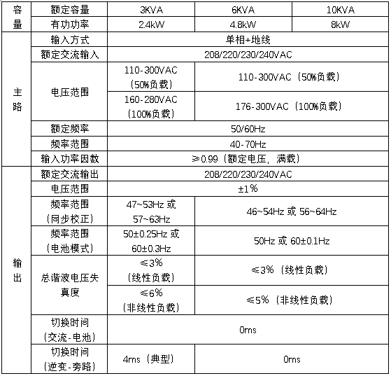 HB-H2000系列UPS規格