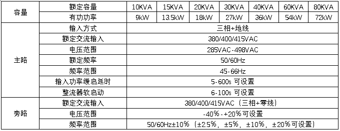 HB-S6000-G系列10-80kVA三進三出在線式規格