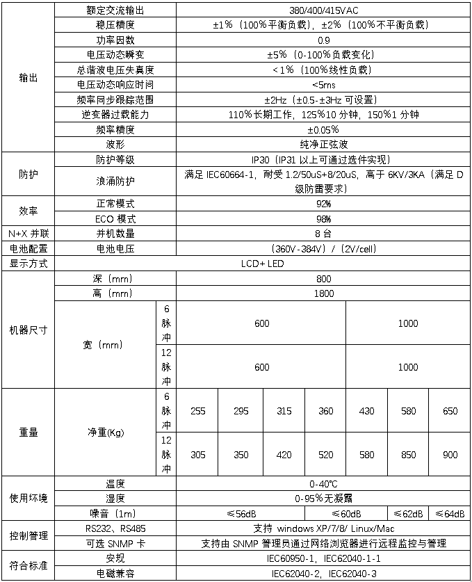 HB-S6000-G系列10-80kVA三進三出在線式規格