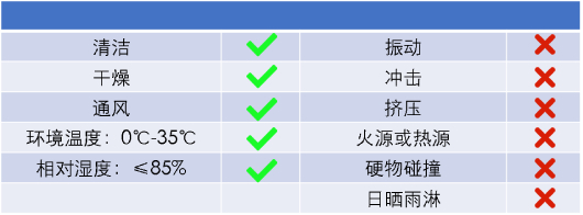 磷酸鐵鋰電池運輸與儲存