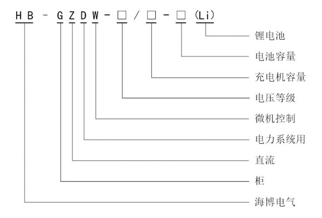        直流電源HB-GZDW(1)簡介