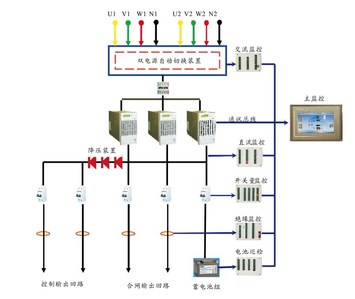 直流電源HB-GZDW(2)產品介紹