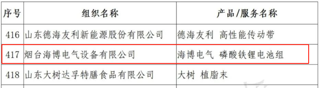 海博電氣企業、產品同獲“山東知名品牌”殊榮